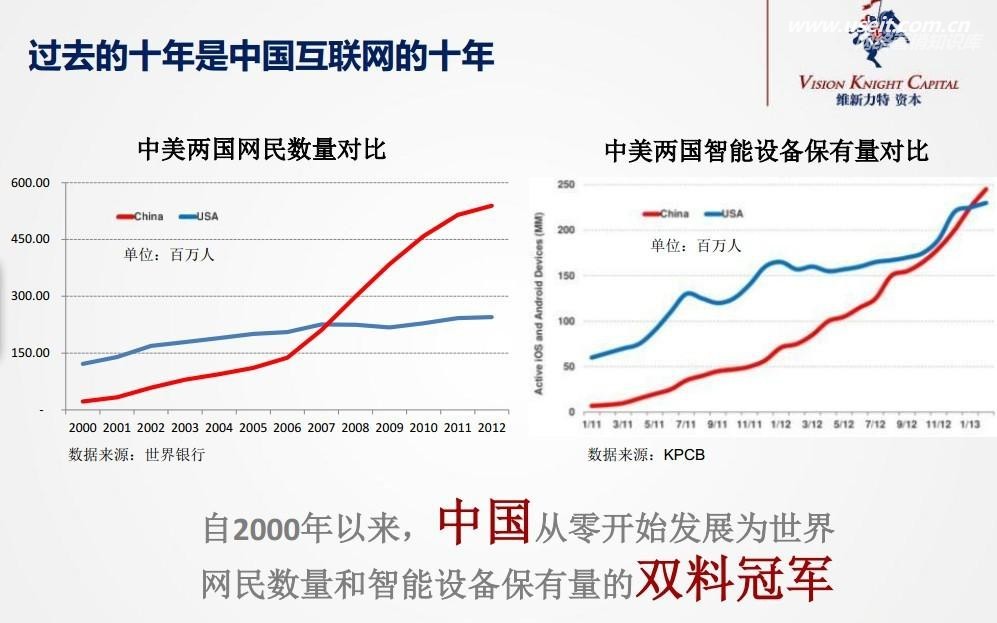 电子商务往B2C发展经历了四个阶段，中国电子商务未来发展趋势分析