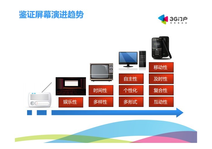 2010中国互联网高层年会-3G门户：鉴证趋势，对话未来