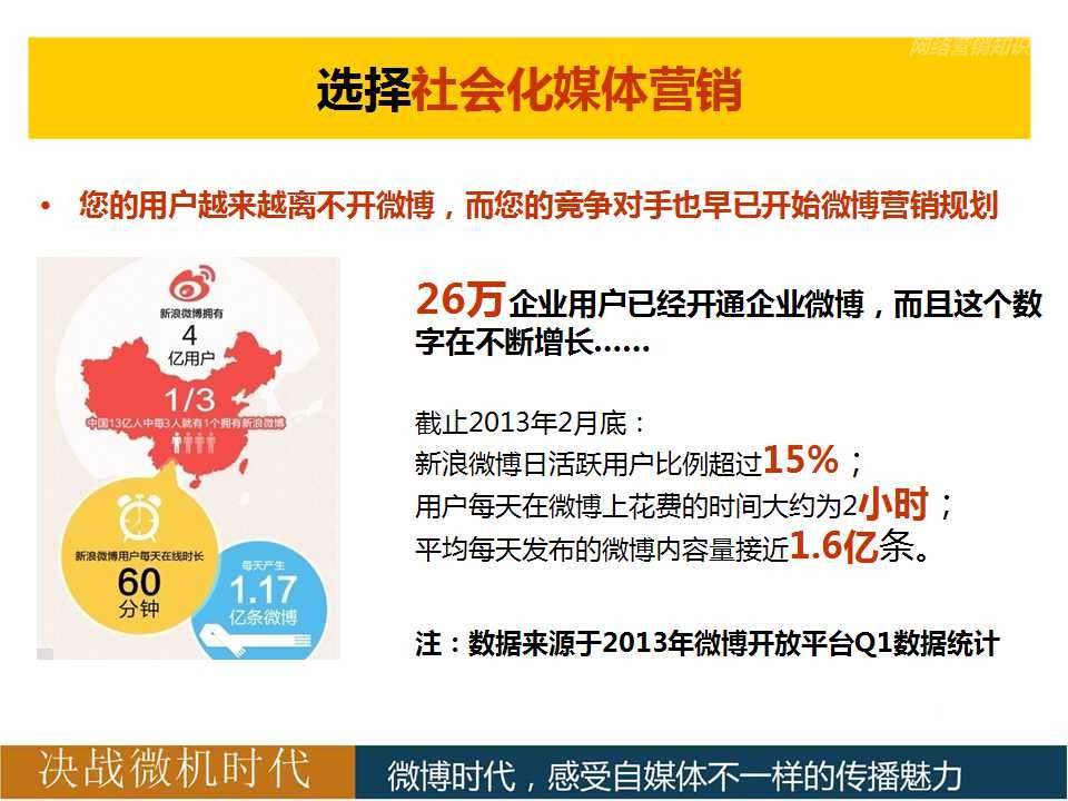 新浪微博营销粉丝通推广方案