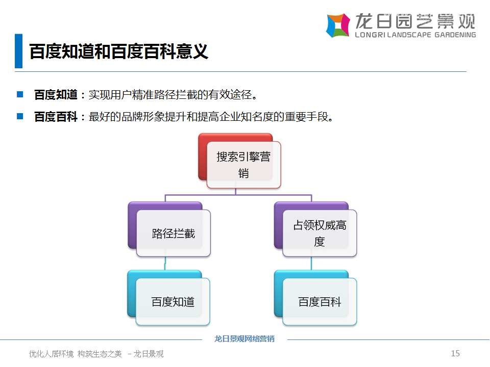 龙日景观大树网网络营销推广方案(ppt下载) - 外唐智库