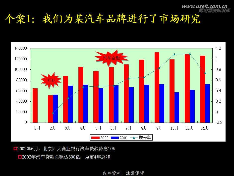 麦肯锡品牌营销方法讨论及成功个案分析