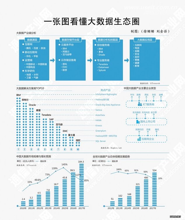 一张图看懂大数据生态圈