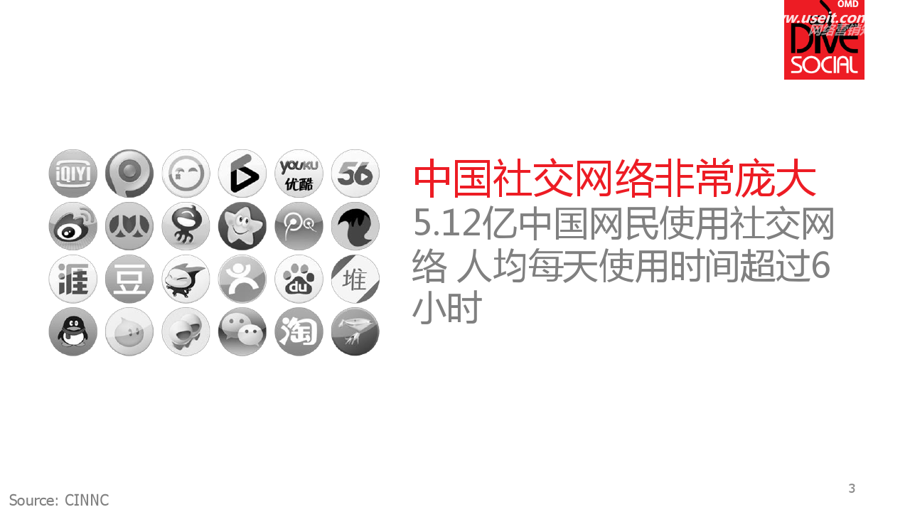 DIVESOCIAL社交媒体报告：追求乐趣型（19%）寻求自我肯定型（12%）