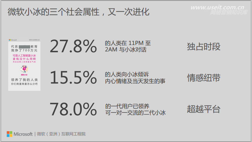 微软工程院：“微软小冰”：基于人工智能的产品迭代_第6页