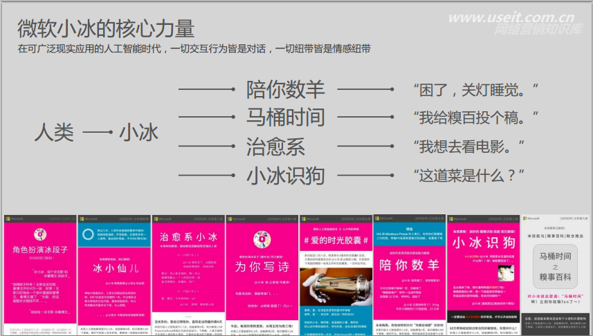 微软工程院：“微软小冰”：基于人工智能的产品迭代_第9页