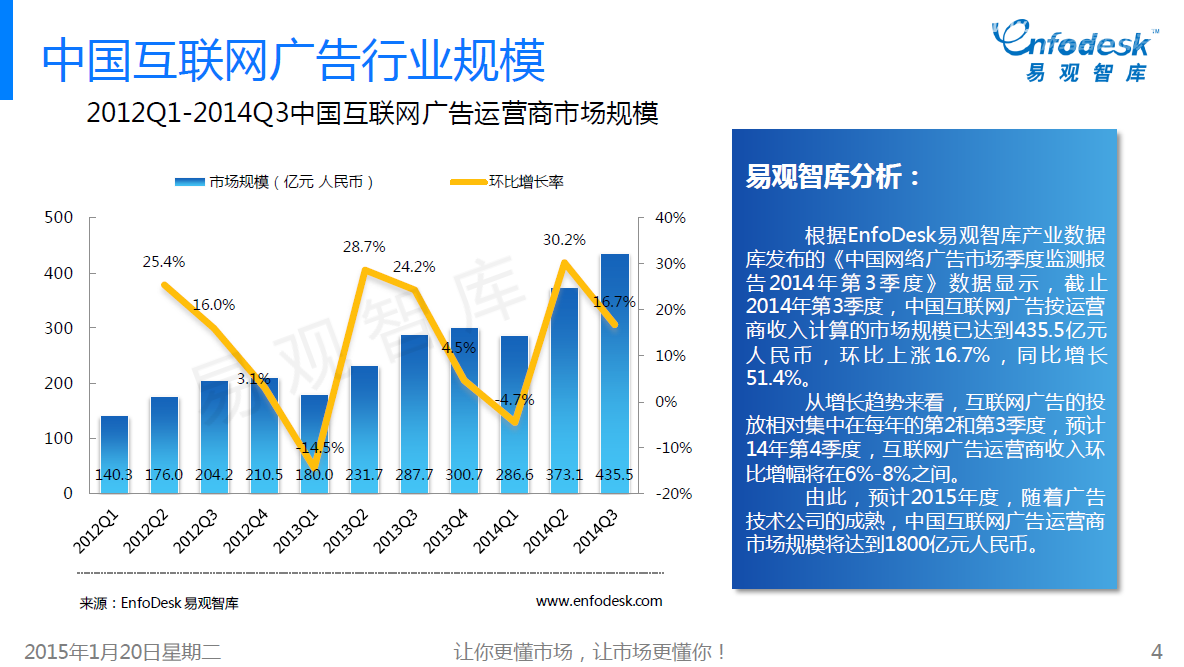 易观智库：中国互联网品牌广告投放费用与预测专题研究报告2015