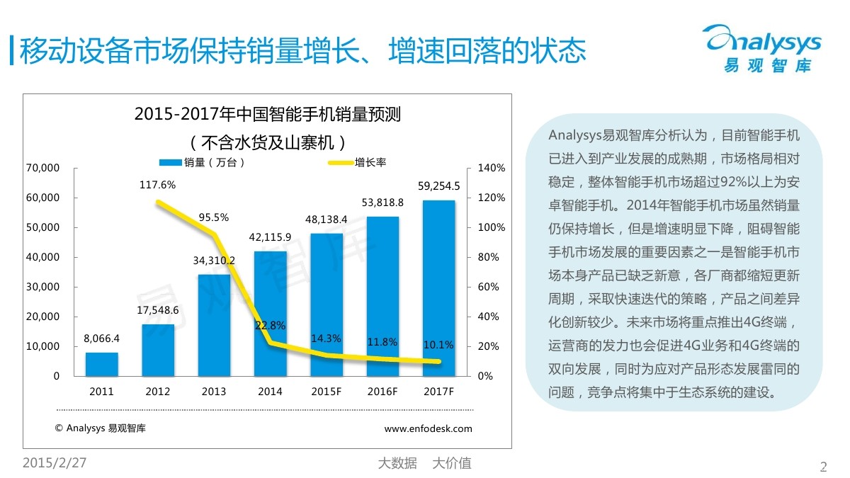 易观智库：2015中国移动互联网数据盘点&预测专题研究报告