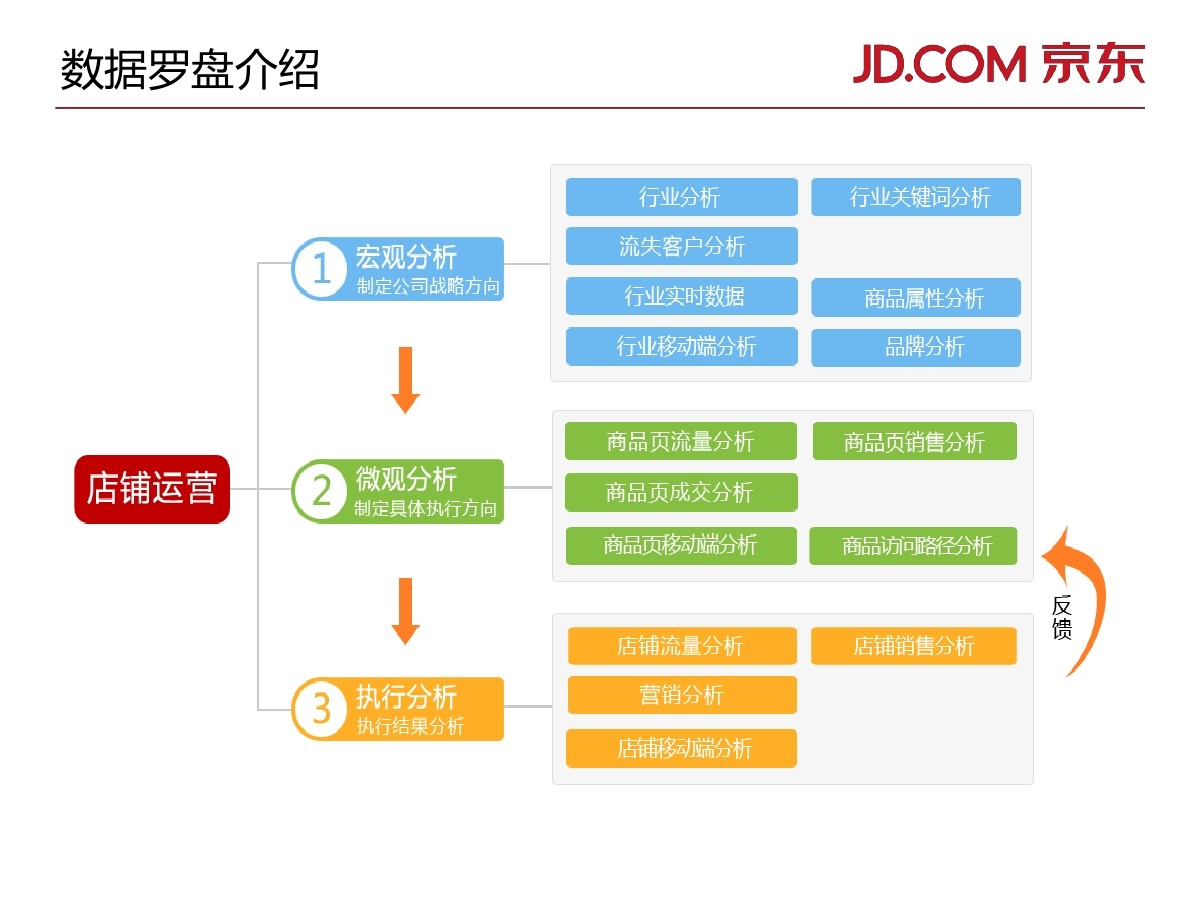 京东官方：京东数据罗盘产品介绍