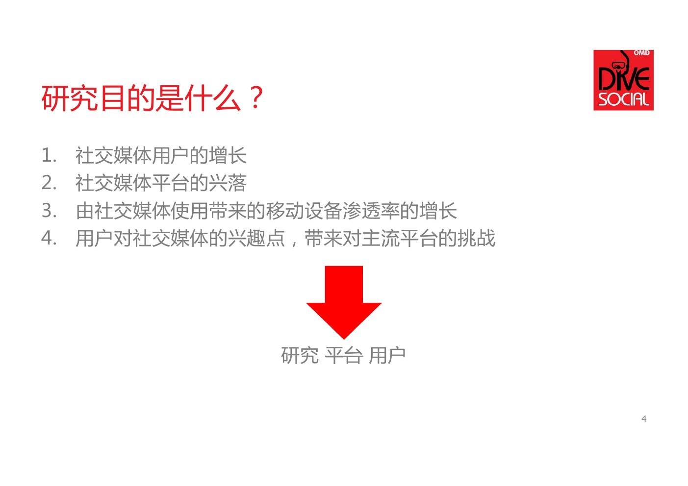 Dive Social：社交媒体用户动机分析