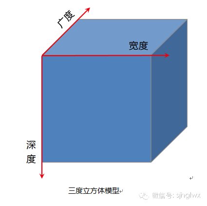 安链云链网络白皮书V1.0
