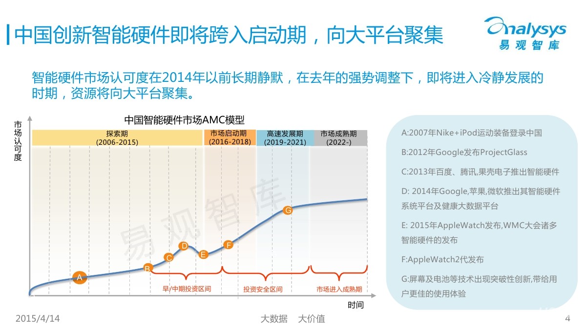 易观智库：2015中国创新智能硬件产业专题研究报告