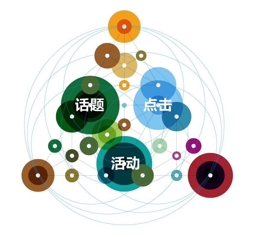 百度研究营销院：品牌数字资产白皮书报告