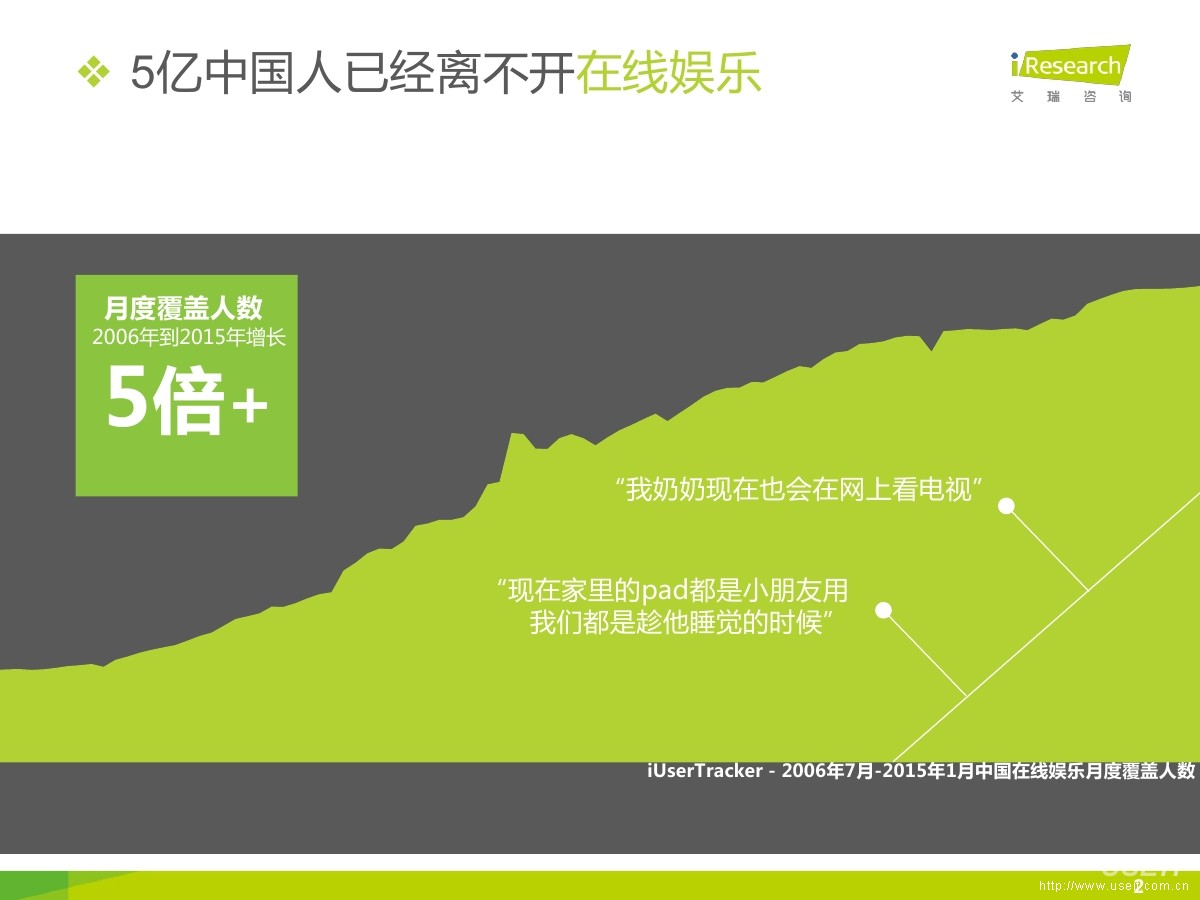 艾瑞咨询：2015年中国在线<em>娱乐</em>行业研究报告 海报