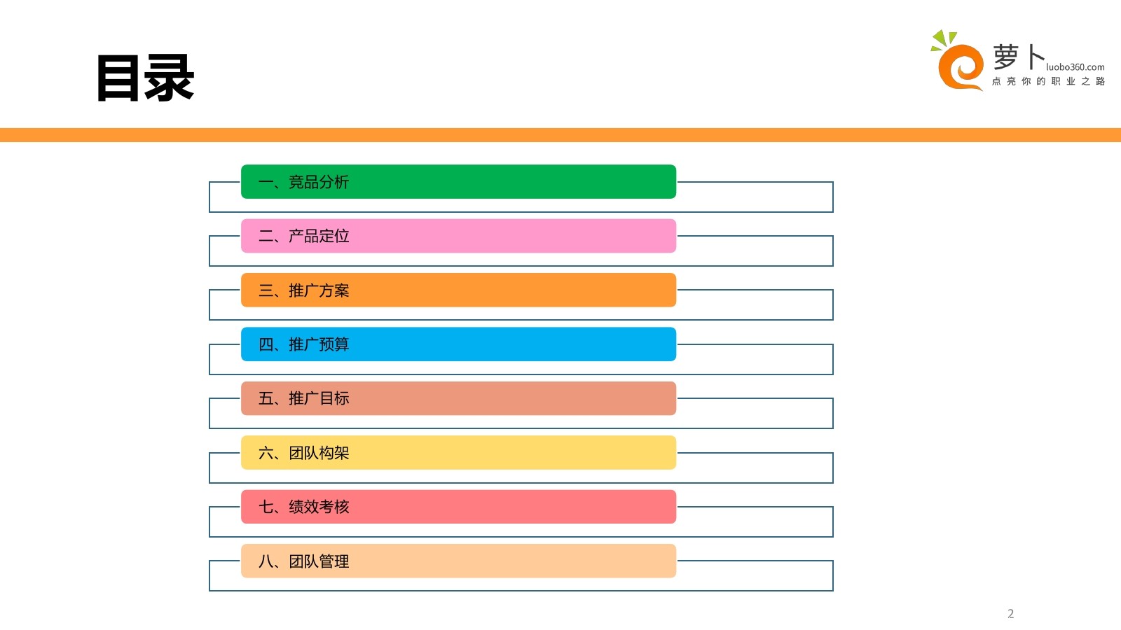 推广运营方案：推广策划->推广运营->推广评价->推广团队