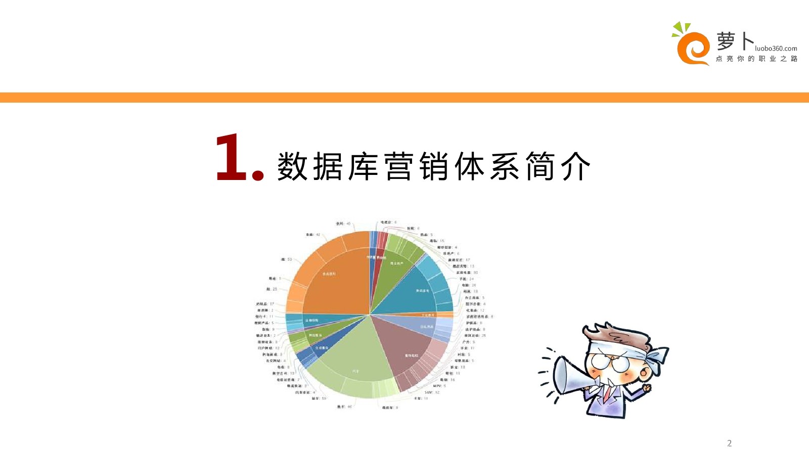 数据库营销体系-消费者全生命周期的管理（卖家版）