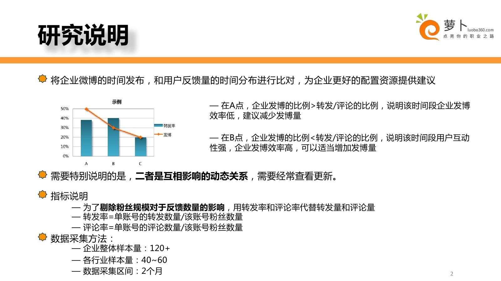 企业官方微博时间运营技巧