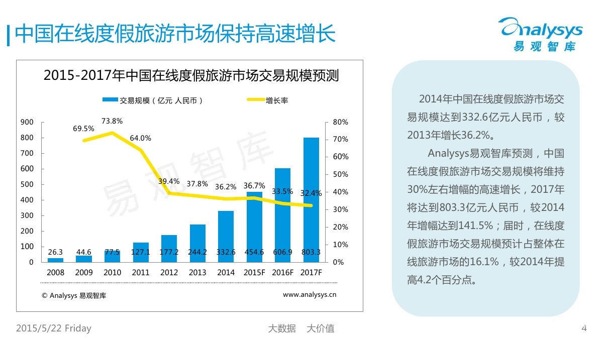 易观智库：2015中国在线周边自助游市场专题研究报告