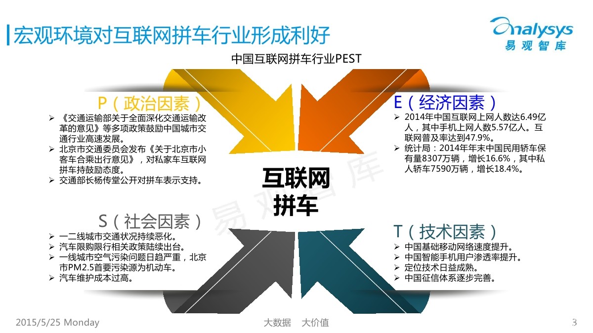 易观智库：2015中国互联网拼车行业报告