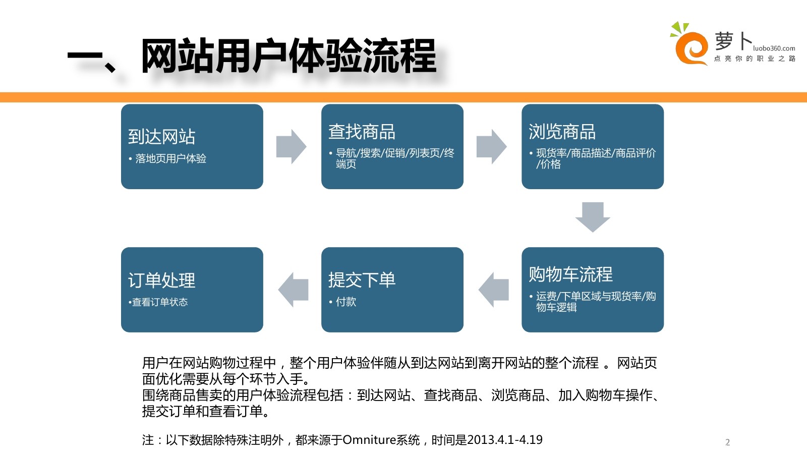国美全站分析：国美在线如何改进页面质量