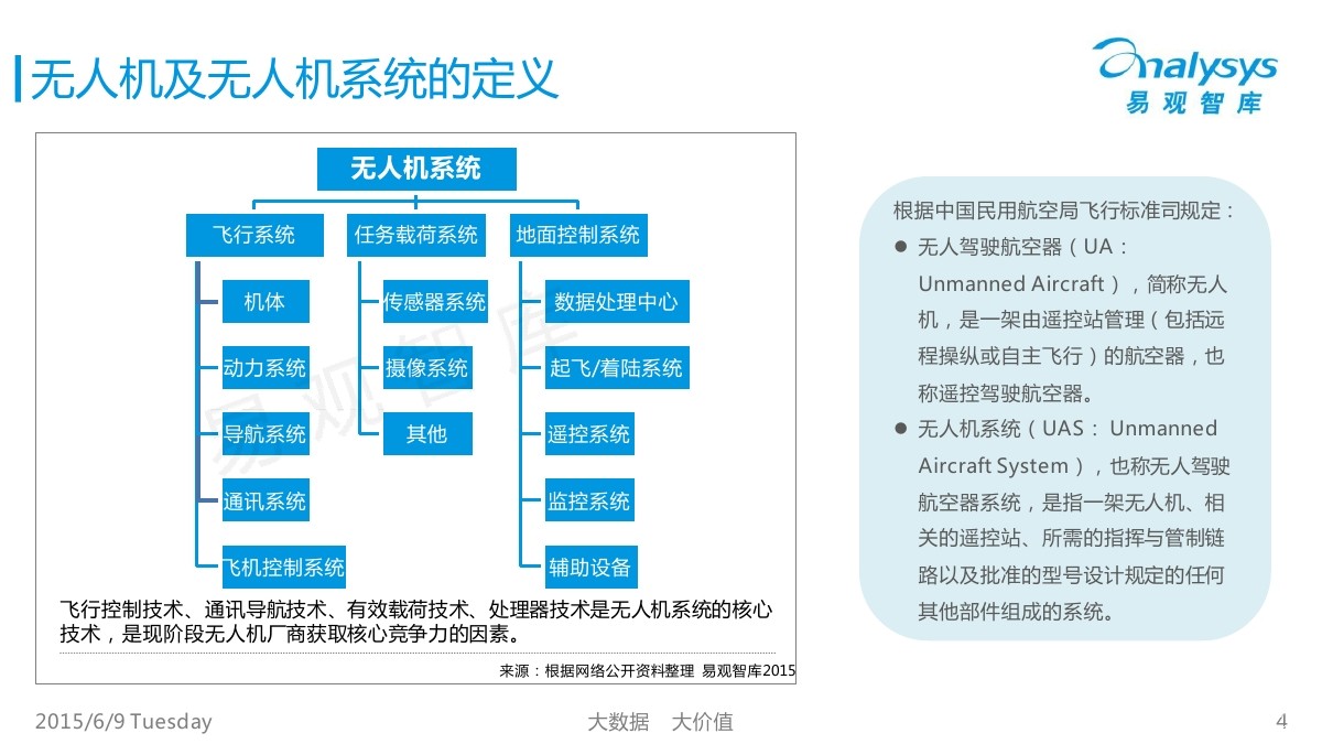 易观智库：2015中国民用无人机行业产业链与专题报告