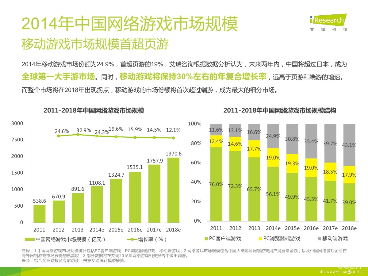 艾瑞咨询：2014年中国移动游戏行业研究报告