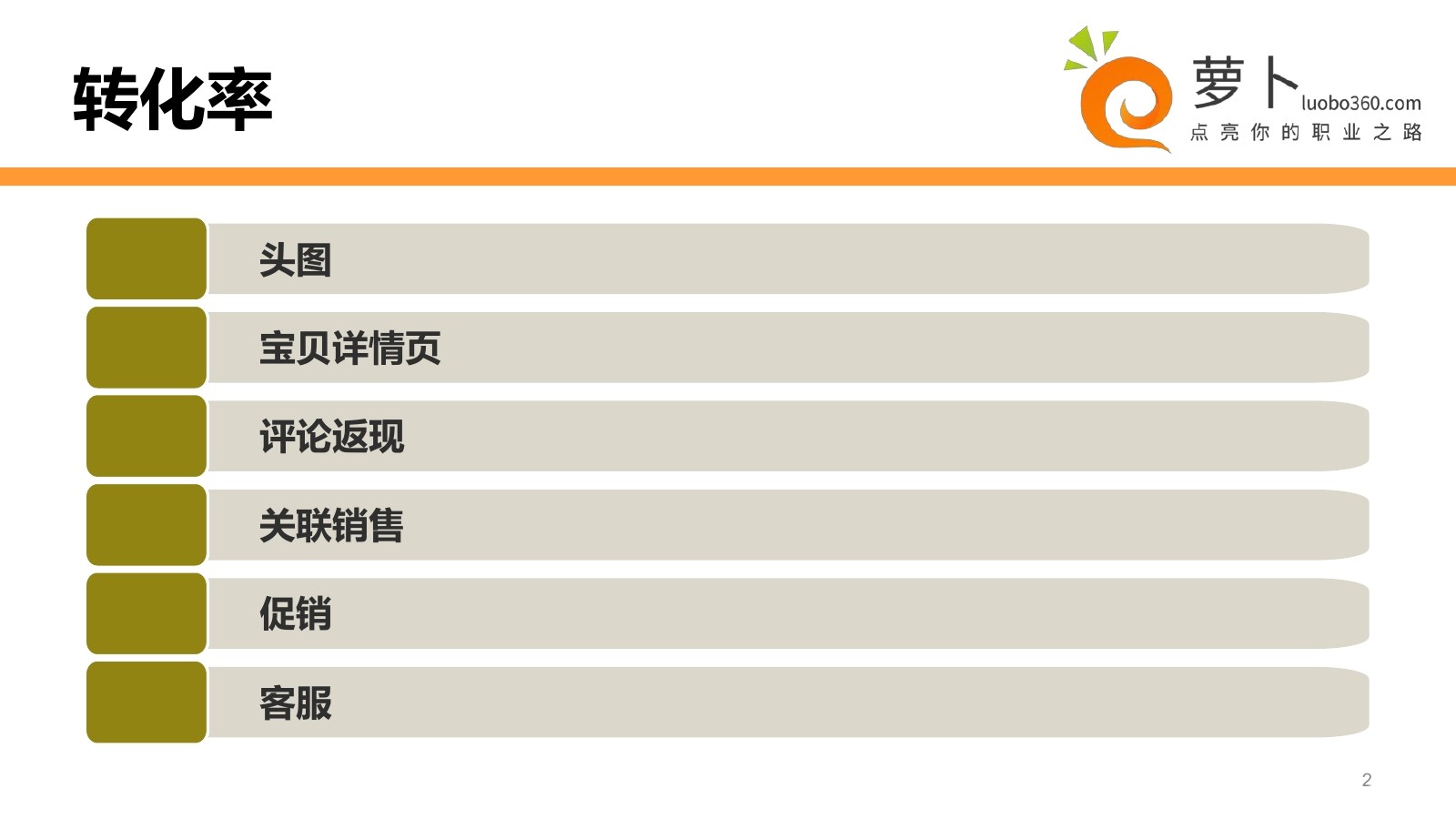 淘宝<em>入门</em>培训系列课程之-转化率 海报