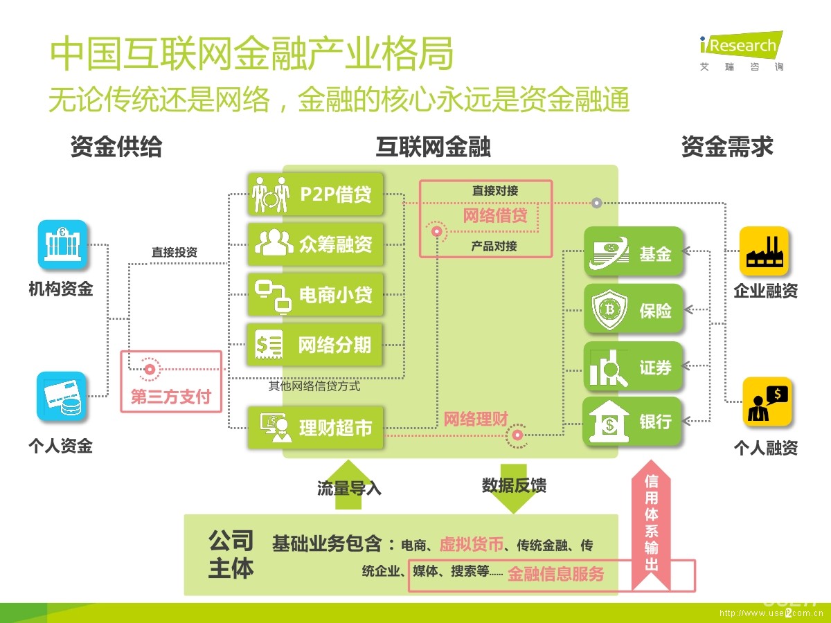 艾瑞咨询：2015年中国互联网金融发展格局研究报告