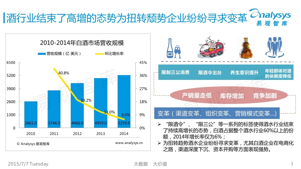 易观智库：2015中国酒类O2O市场专题研究报告