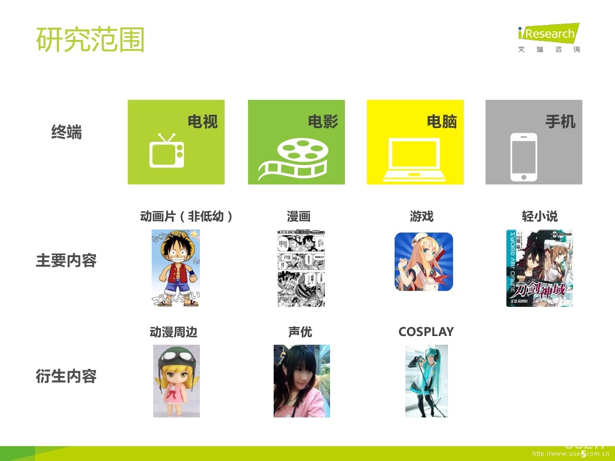 艾瑞咨询：什么是二次元，中国二次元行业报告（完整版 PDF 下载）