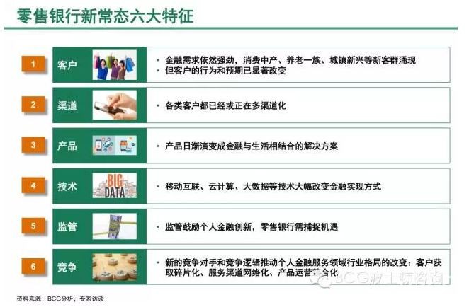BCG波士顿：完美零售银行2020——人性、科技、<em>转型</em>、盈利 海报