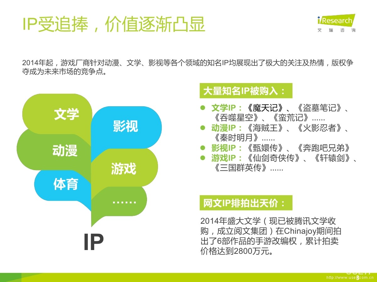 艾瑞咨询：2015年网络作家“风凌天下”IP价值研究报告
