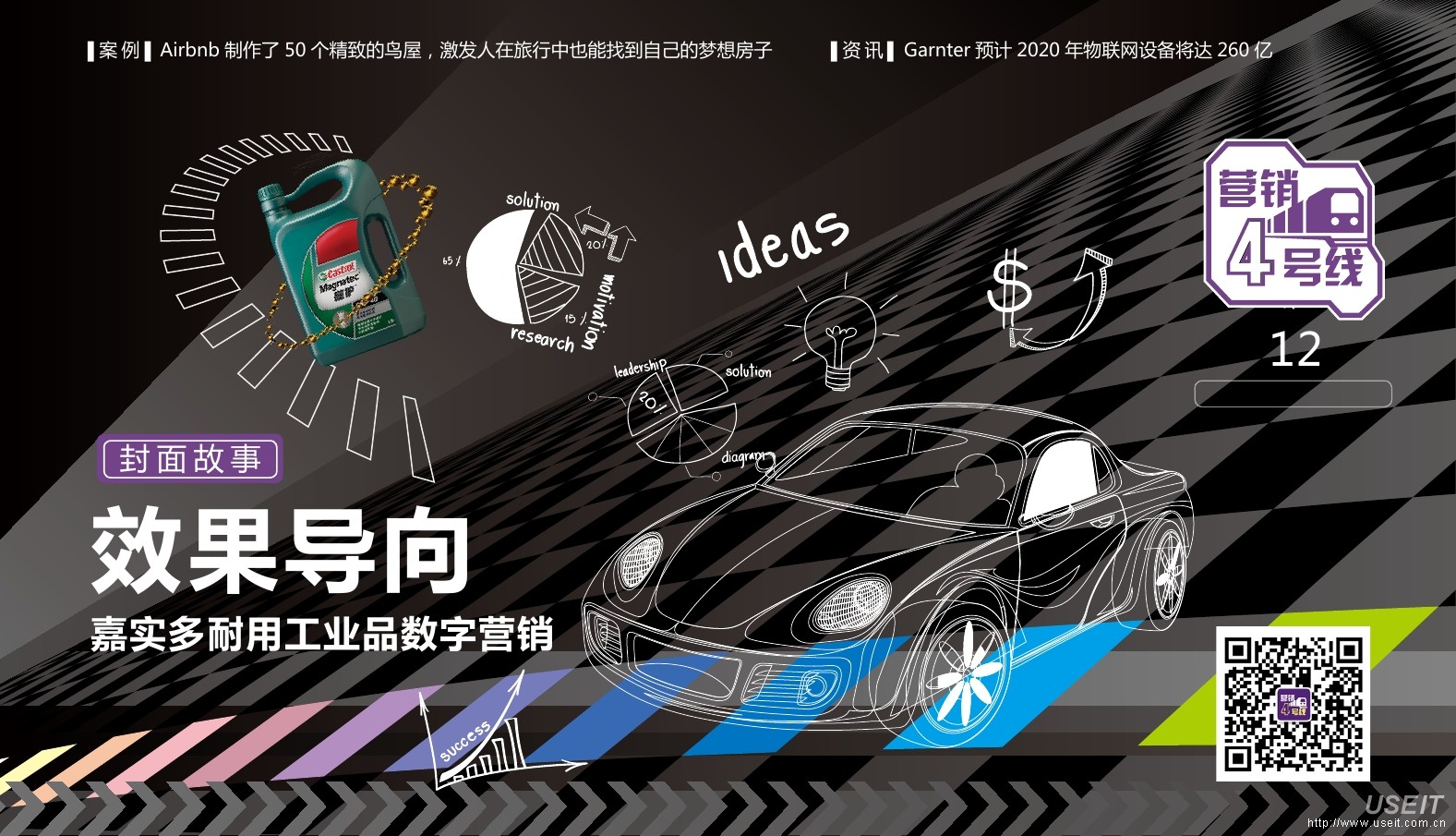嘉实多：以效果为导向， 借力大数据实现销售转化