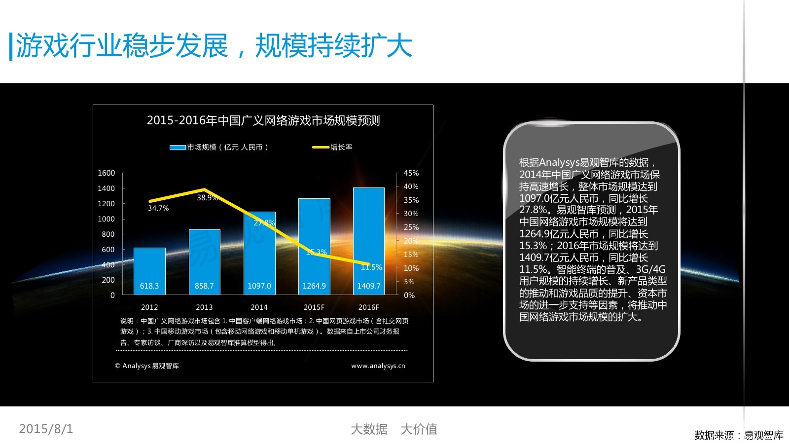 易观 & 搜狗：2015年中国游戏行业大数据报告（完整版）