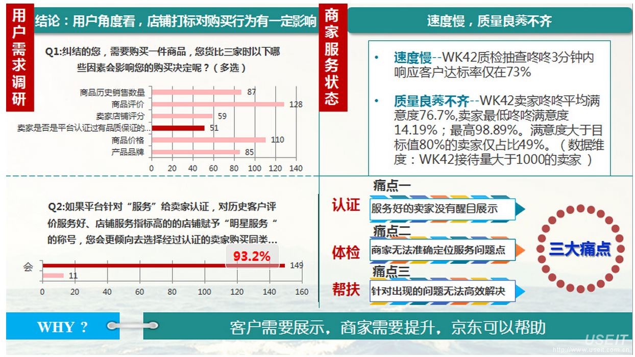 京东商家钻石服务认证讲解
