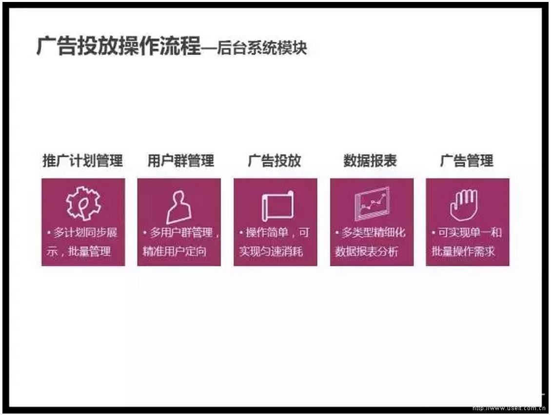 京东直投操作：广告投放操作流程，后台系统模块