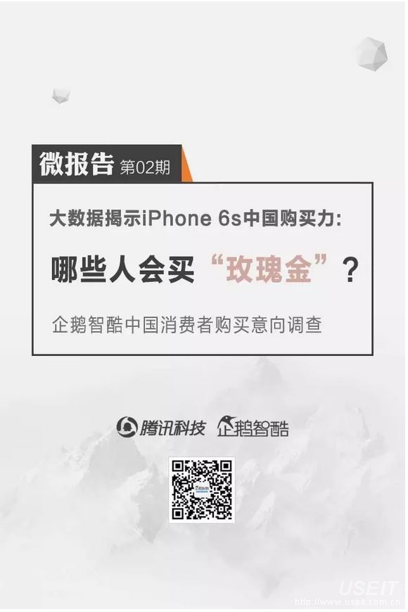 企鹅智酷：iPhone 6s“中国购买力”报告，消费者购买意向调查