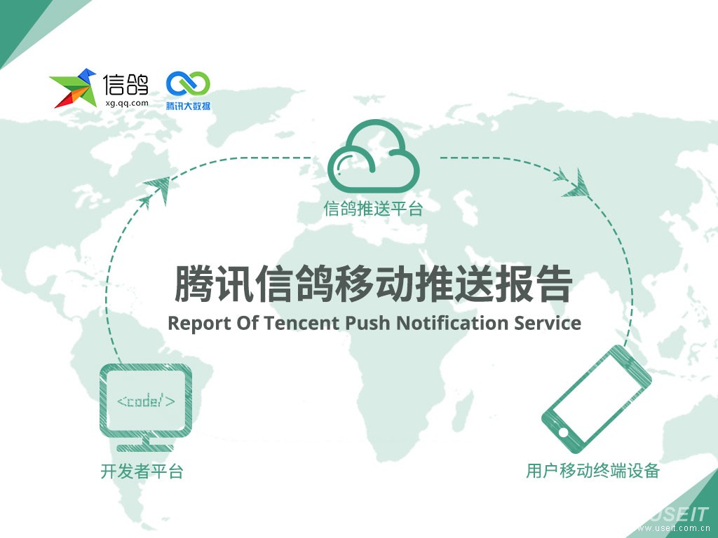 腾讯信鸽（XG Push）移动推送报告（2015）