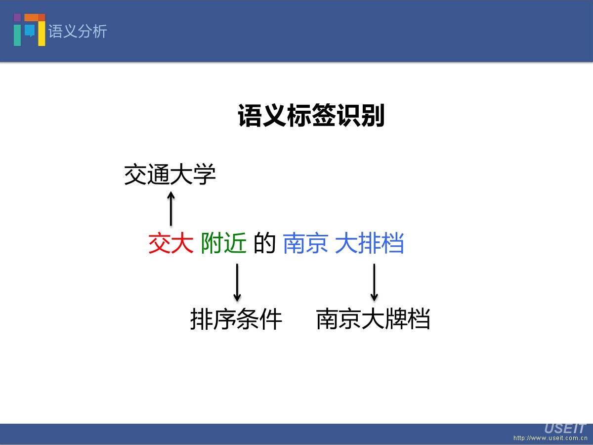 出门问问 范超霏：Ticwatch：打造手腕上的人工智能——智能手表软件体系构建及软硬件结合_第8页