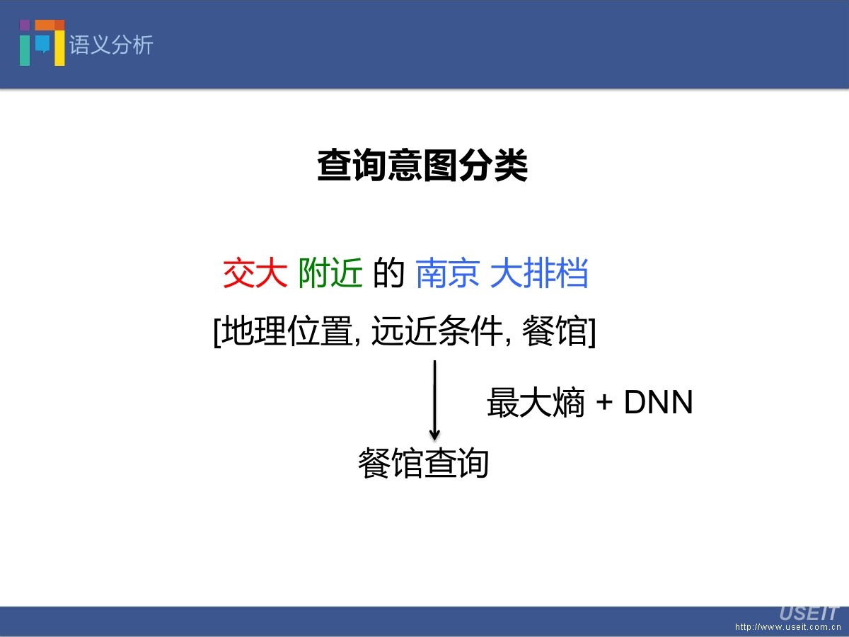 出门问问 范超霏：Ticwatch：打造手腕上的人工智能——智能手表软件体系构建及软硬件结合_第7页