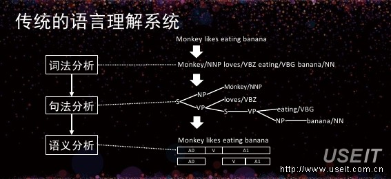百度深度学习实验室 徐伟：视觉、语言以及人工智能展望_第10页