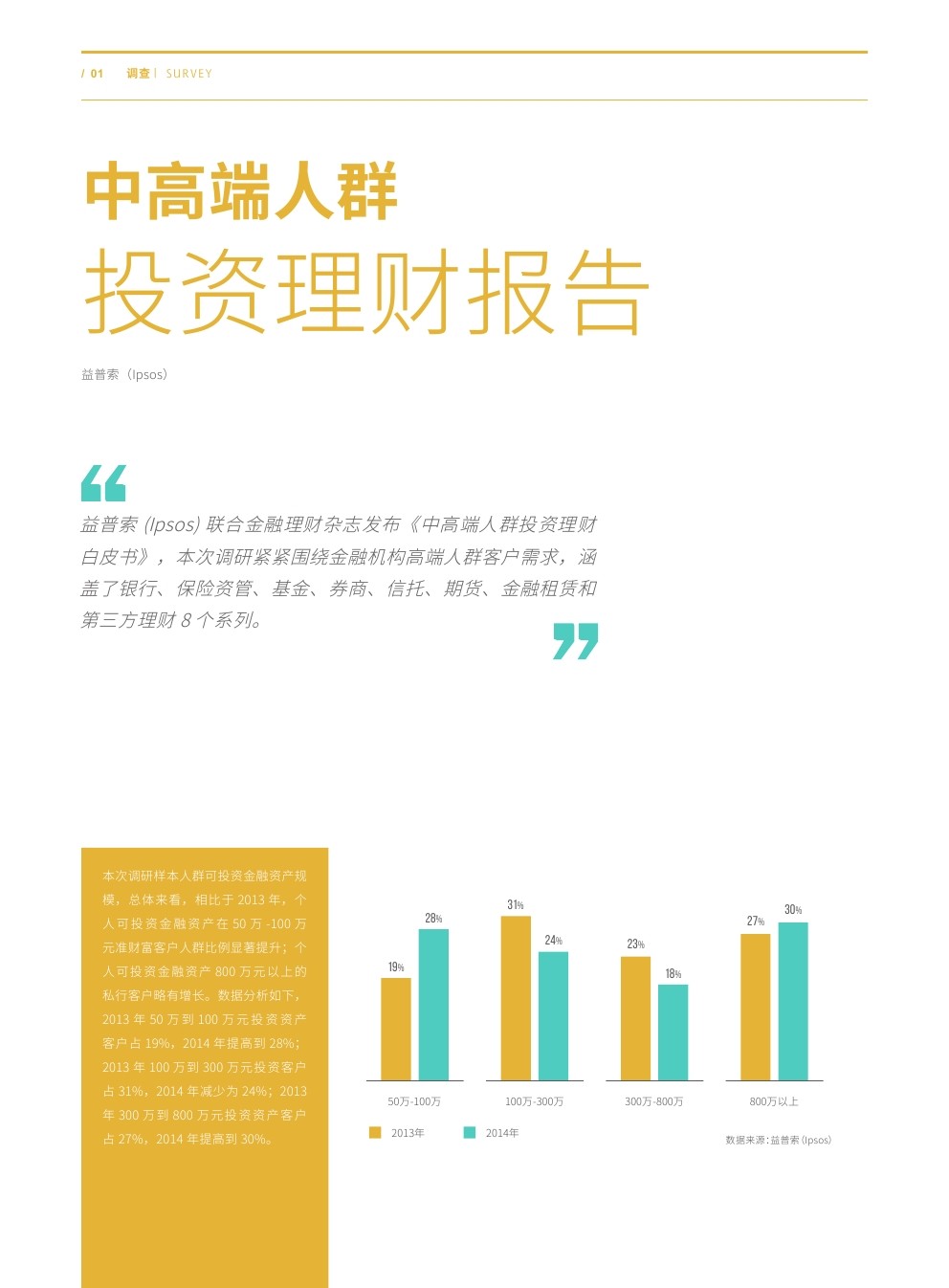 益普索：中高端人群投资理财报告