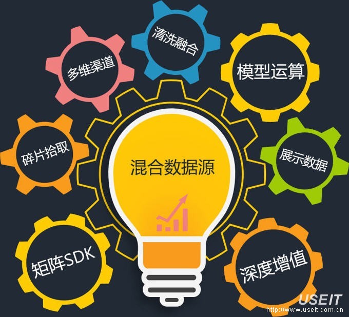 QuestMobile：2015年终APP价值榜