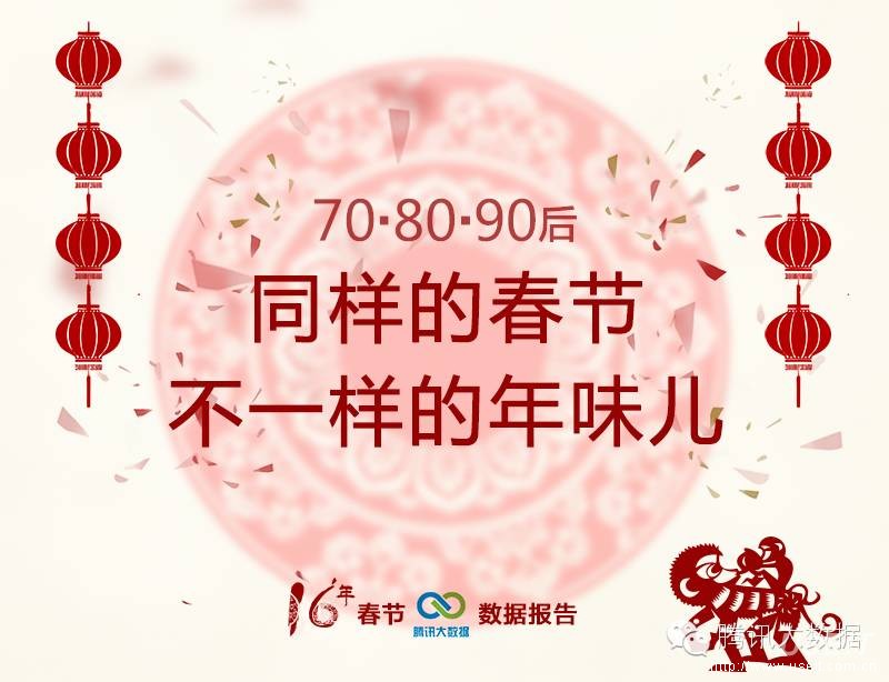 腾讯大数据：70/80/90后春节行为数据报告