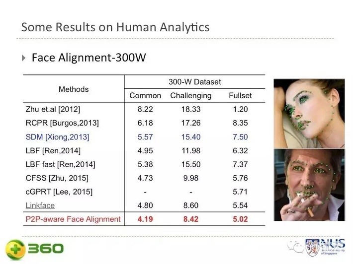 360人工智能院长 颜水成：面向智能和安全的深度学习（英文版）_第6页