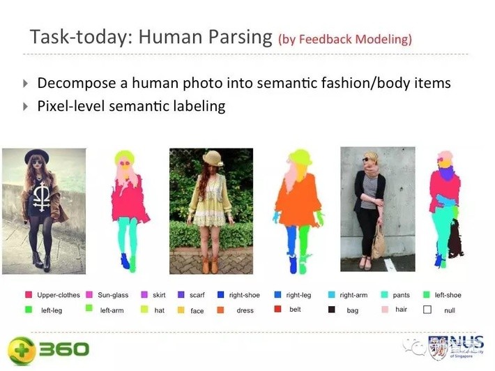 360人工智能院长 颜水成：面向智能和安全的深度学习（英文版）_第8页