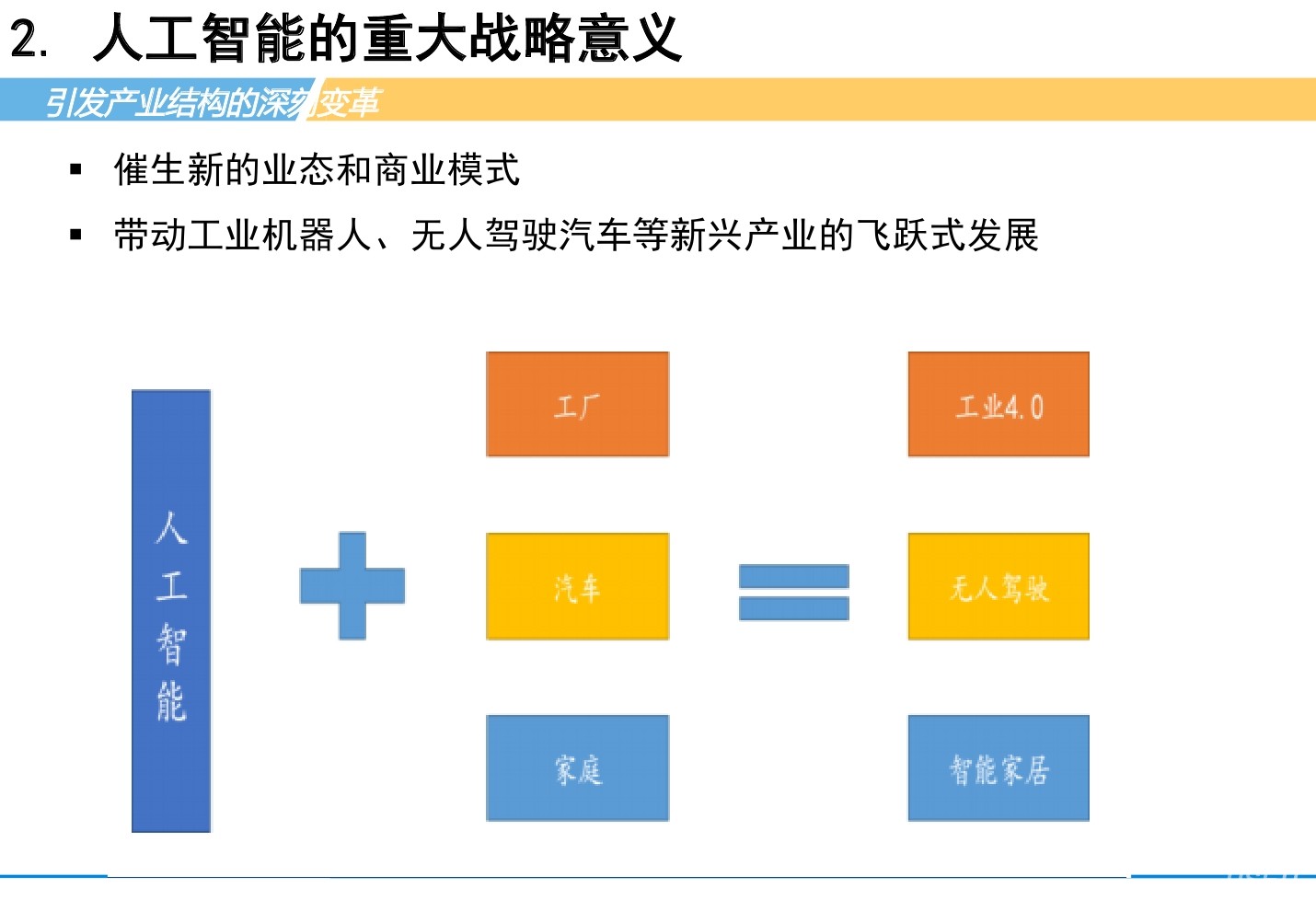 民生证券：人工智能和适合的应用场景报告_第7页