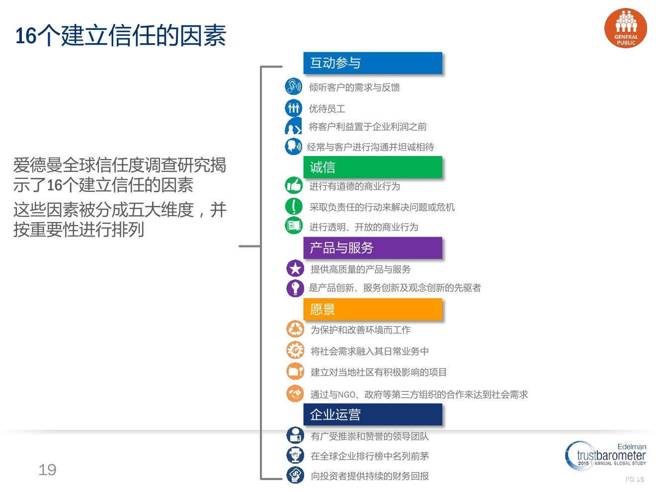 建立信任的五个要素,建立信任的四大核心,职场(第4页)_大山谷图库