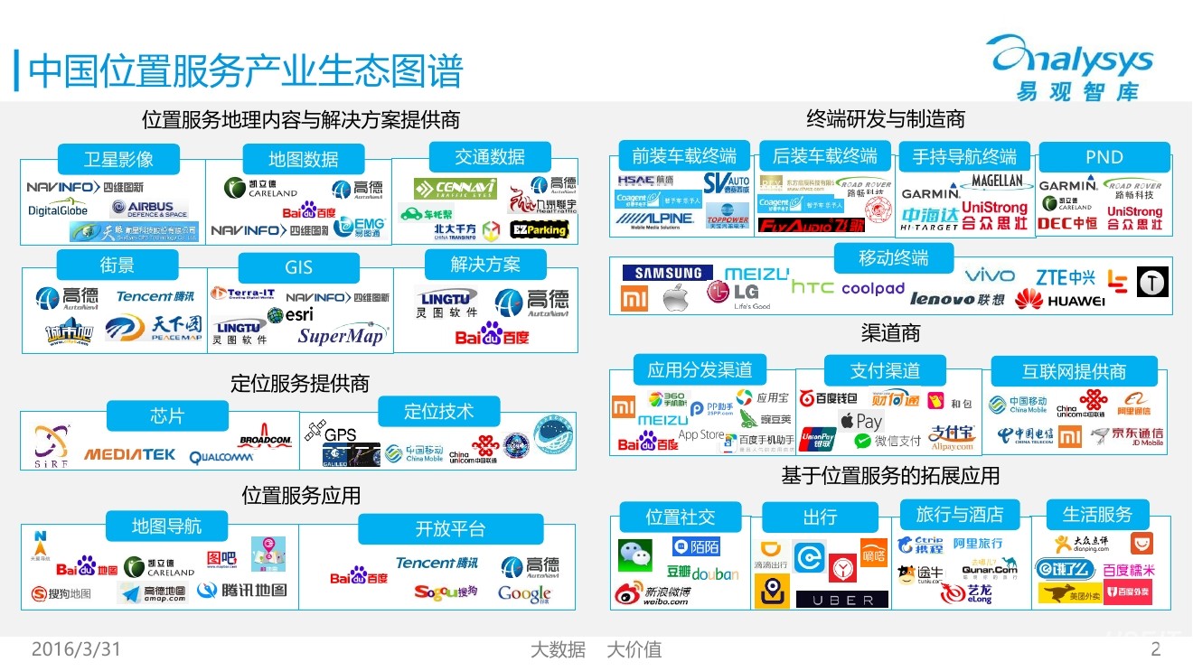 易观智库：2016中国位置服务产业生态图谱