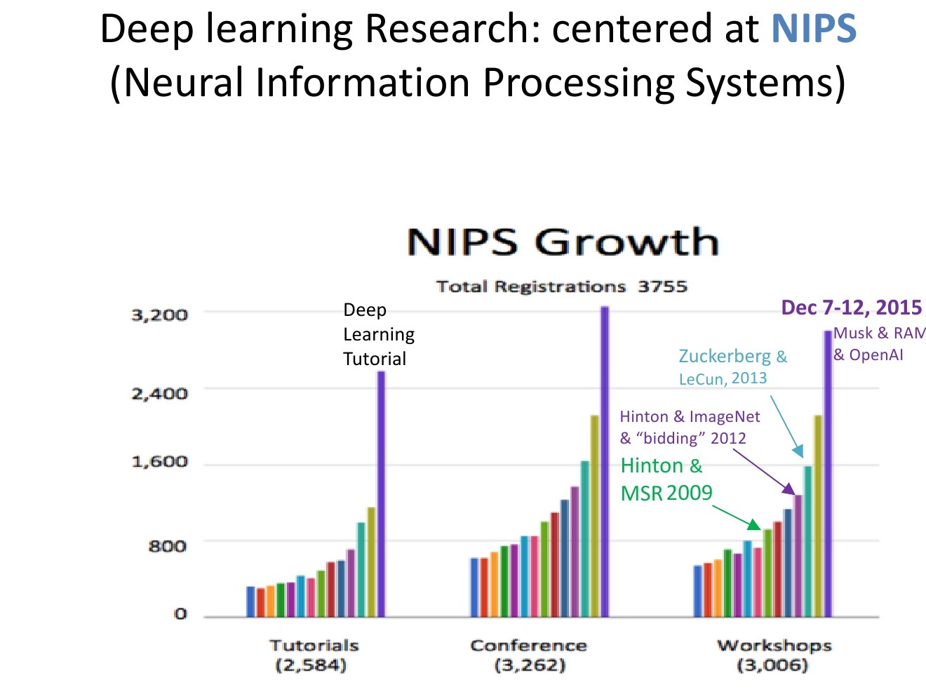 IEEE-ICASSP2016大会：人工智能中的深度学习--从机器感知到机器认知（英文版）_第7页