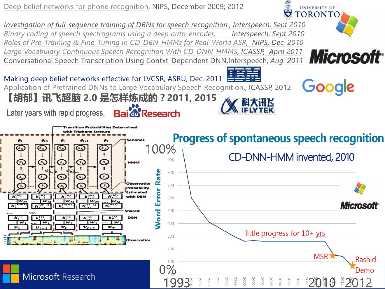 IEEE-ICASSP2016大会：人工智能中的深度学习--从机器感知到机器认知（英文版）_第10页